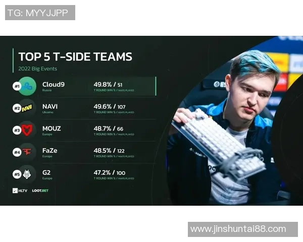 权威发布CSGO灵活性实力榜单揭晓各大战队最新排名与表现分析 权威发布CSGO灵活性实力榜单揭晓各大战队最新排名与表现分析