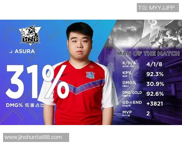 电竞比分英雄联盟巨献揭秘LNG战队实力与未来发展潜力分析 电竞比分英雄联盟巨献揭秘LNG战队实力与未来发展潜力分析