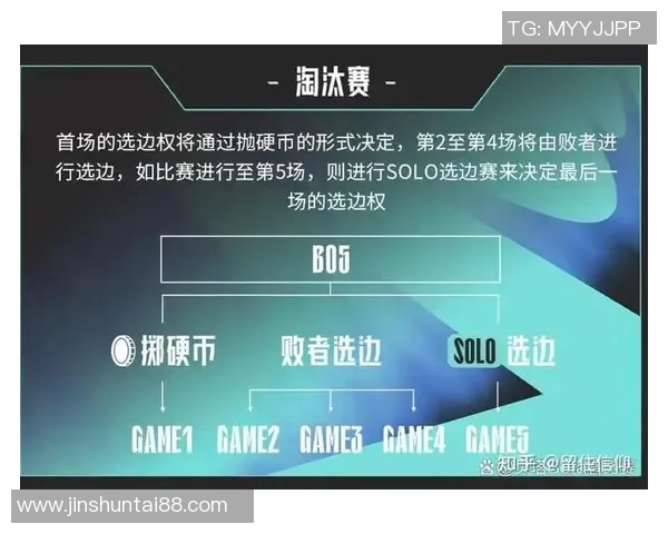 s15电竞总决赛权威发布英雄联盟节奏实力榜单全面解析与深度分析 s15电竞总决赛权威发布英雄联盟节奏实力榜单全面解析与深度分析