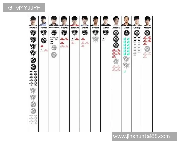 S15电竞总决赛王者荣耀状态排行榜揭晓BLG战队荣登第二名引发热议 S15电竞总决赛王者荣耀状态排行榜揭晓BLG战队荣登第二名引发热议