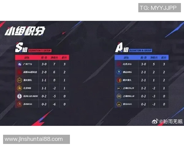 电竞实时数据分析显示JDG在王者荣耀速度排名中创下新高纪录 电竞实时数据分析显示JDG在王者荣耀速度排名中创下新高纪录