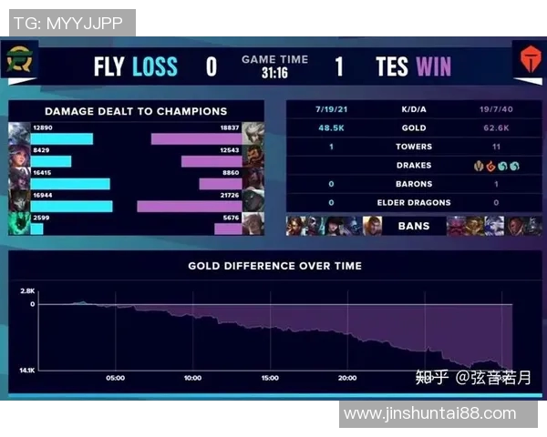 esports数据大师赛中TES团队配合分析与表现评估探讨