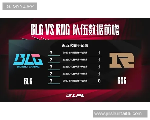 esports最新数据RNG在英雄联盟心理素质排行榜中排名第九引发热议分析团队表现与心理因素的关系