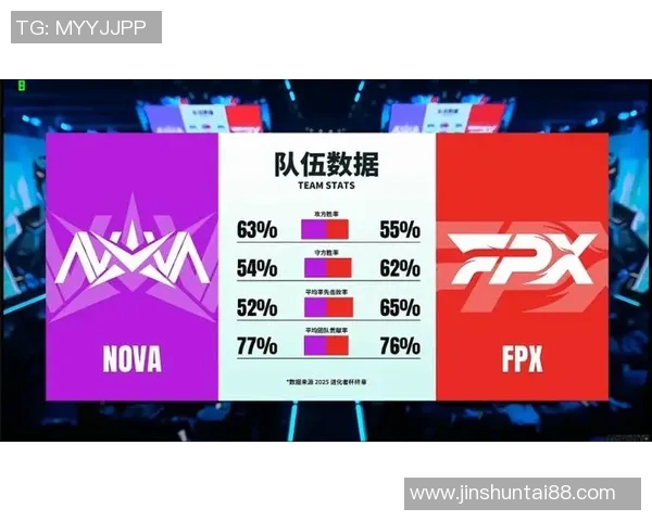 电竞新闻FPX战队在CSGO意识排行榜中荣登第十名展现出强大实力与团队配合